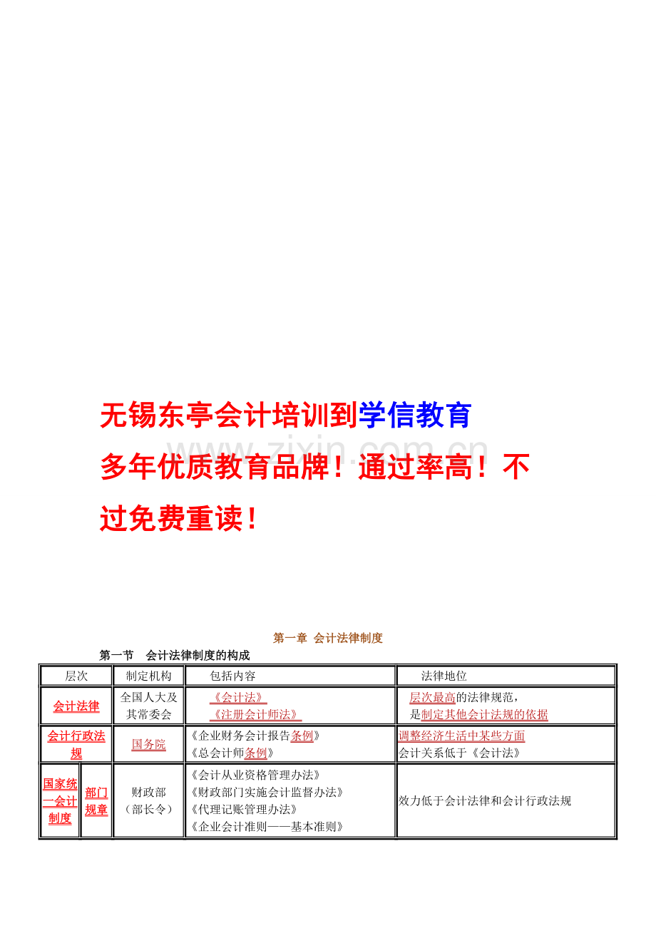 无锡东亭会计培训到学信教育.doc_第1页