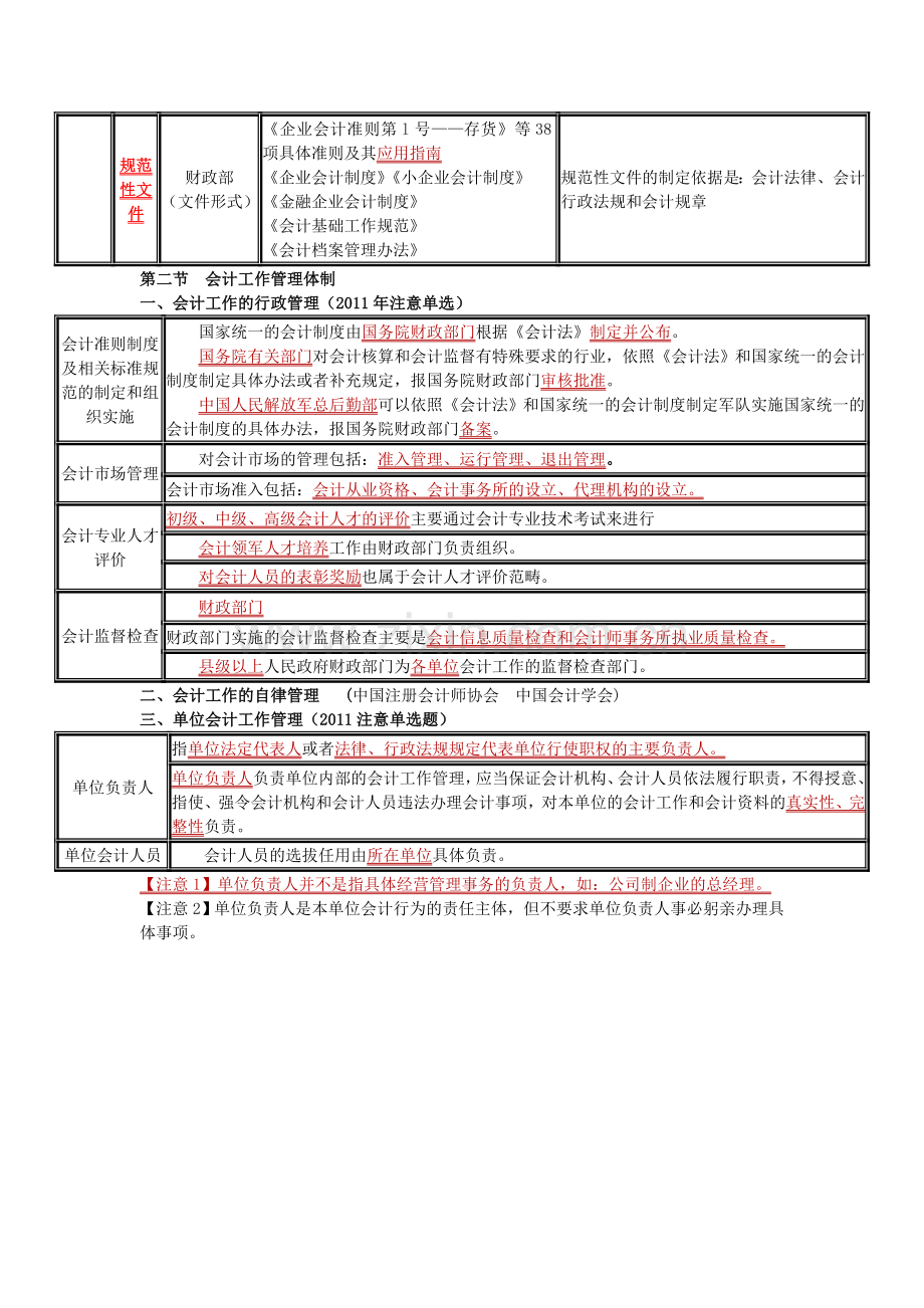 无锡东亭会计培训到学信教育.doc_第2页