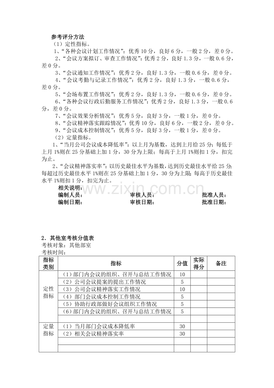 会议管理考核方法.doc_第2页