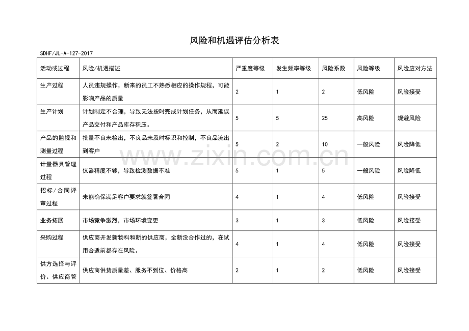 风险和机遇评估分析、风险分析计划.doc_第1页