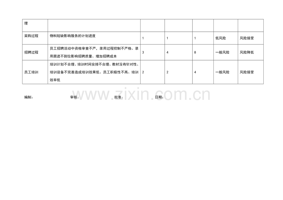 风险和机遇评估分析、风险分析计划.doc_第2页