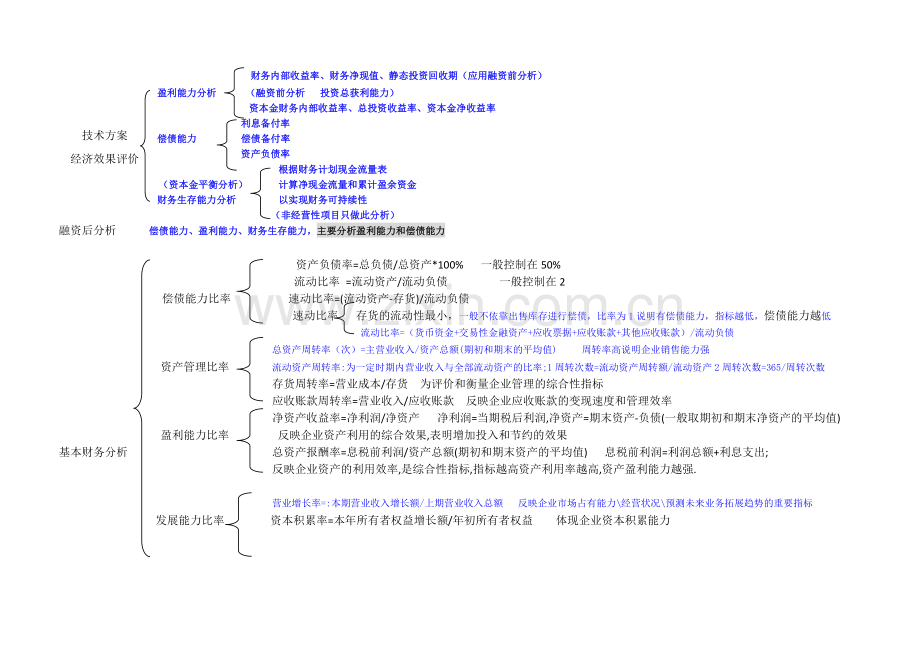 工程经济总结.doc_第1页