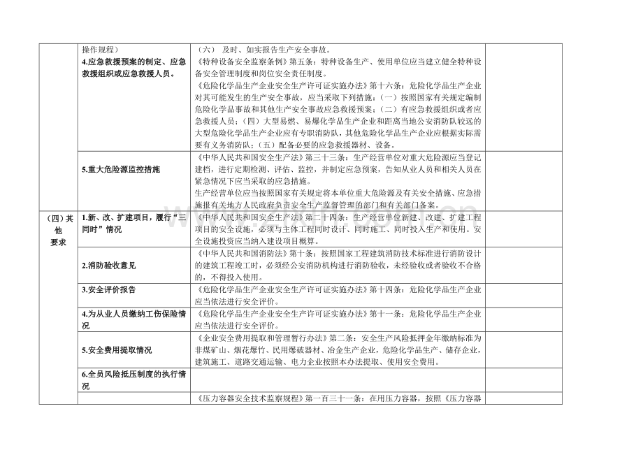 糠醛生产安全检查表.doc_第2页