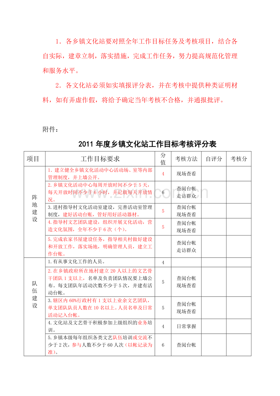 2011年乡镇文化站考核办法(5月6日修改).doc_第2页
