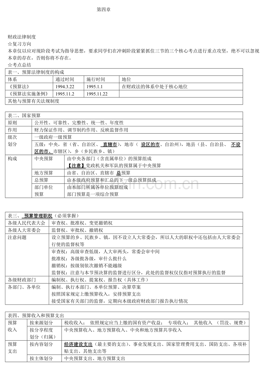 会计从业资格证冲刺串讲班第四章-财政法律制度讲义.doc_第1页