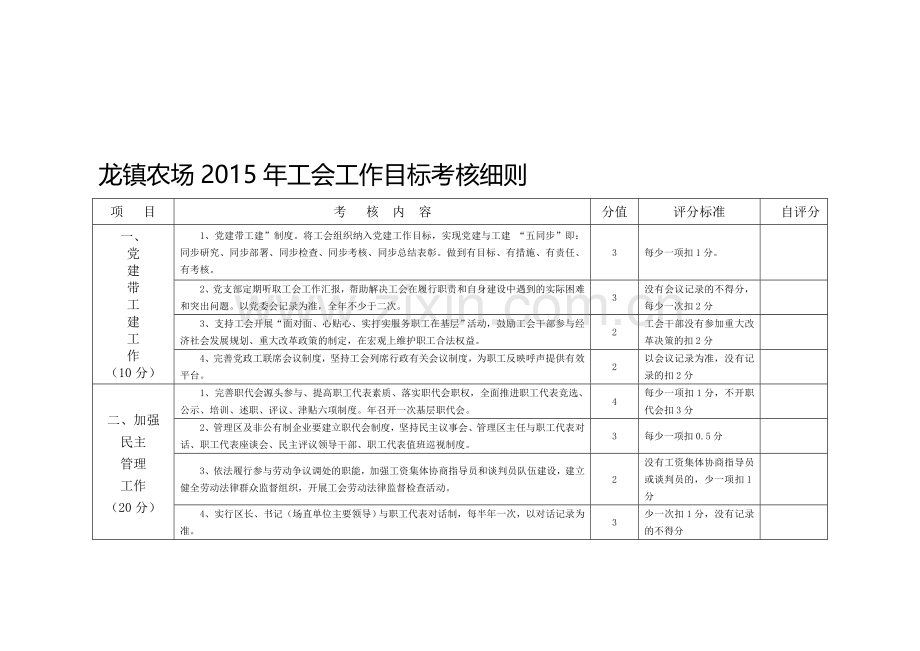 2015年工会工作目标管理考核细则.doc_第1页