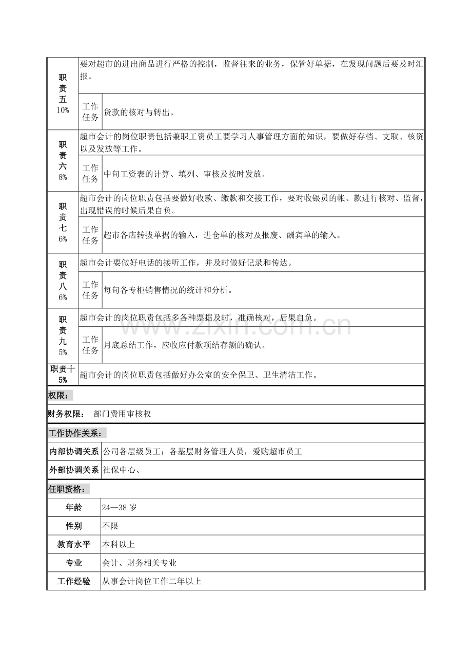 超市会计岗位说明书.doc_第2页