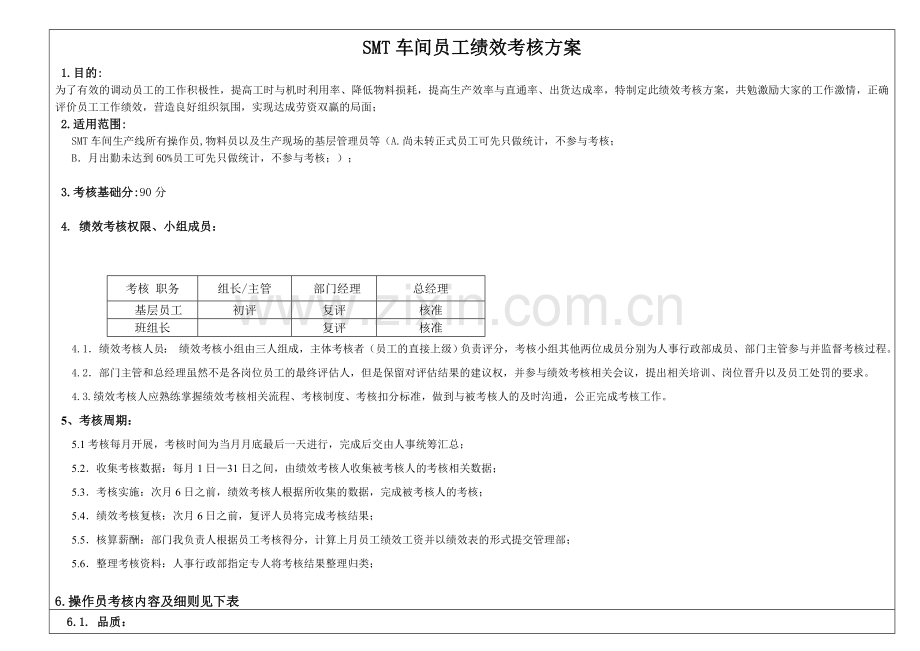 SMT车间员工绩效考核方案.doc_第1页