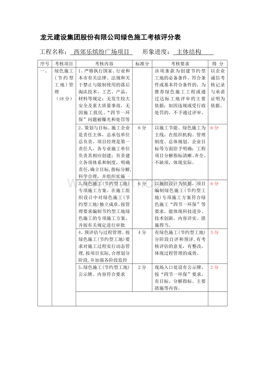绿色施工考核评分表(青浦).doc_第1页