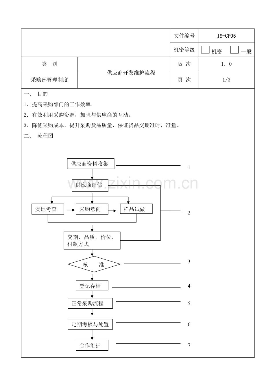 供应商开发维护流程-2.doc_第2页