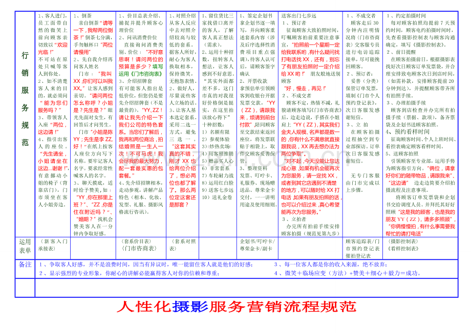 婚纱摄影服务营销流程规范.doc_第2页