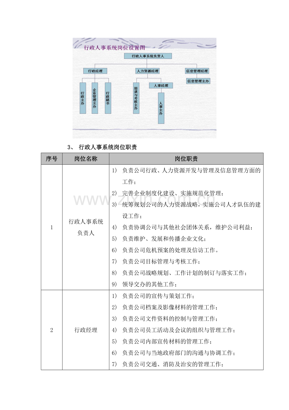公司系统化管理方案.doc_第2页