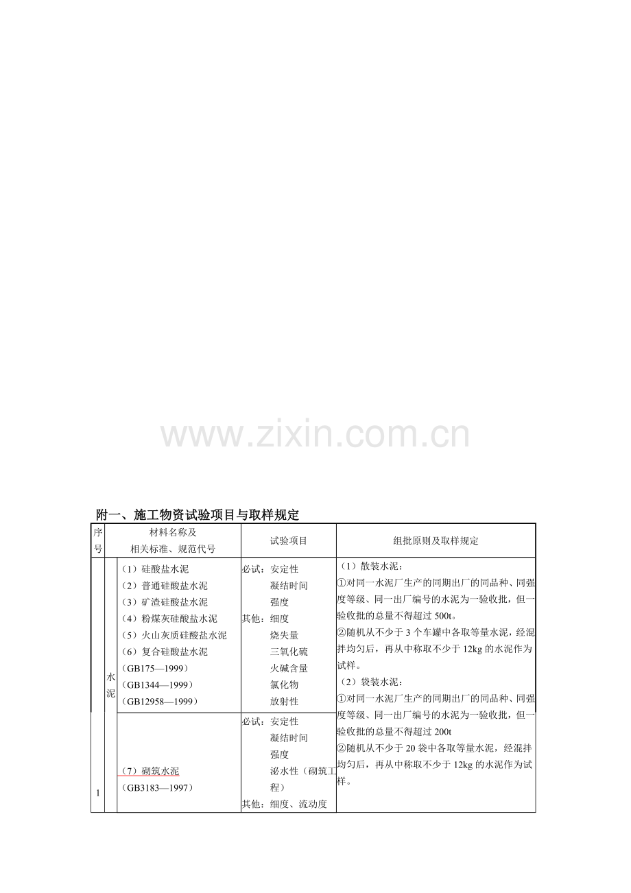 施工物资试验项目与取样规定.doc_第1页