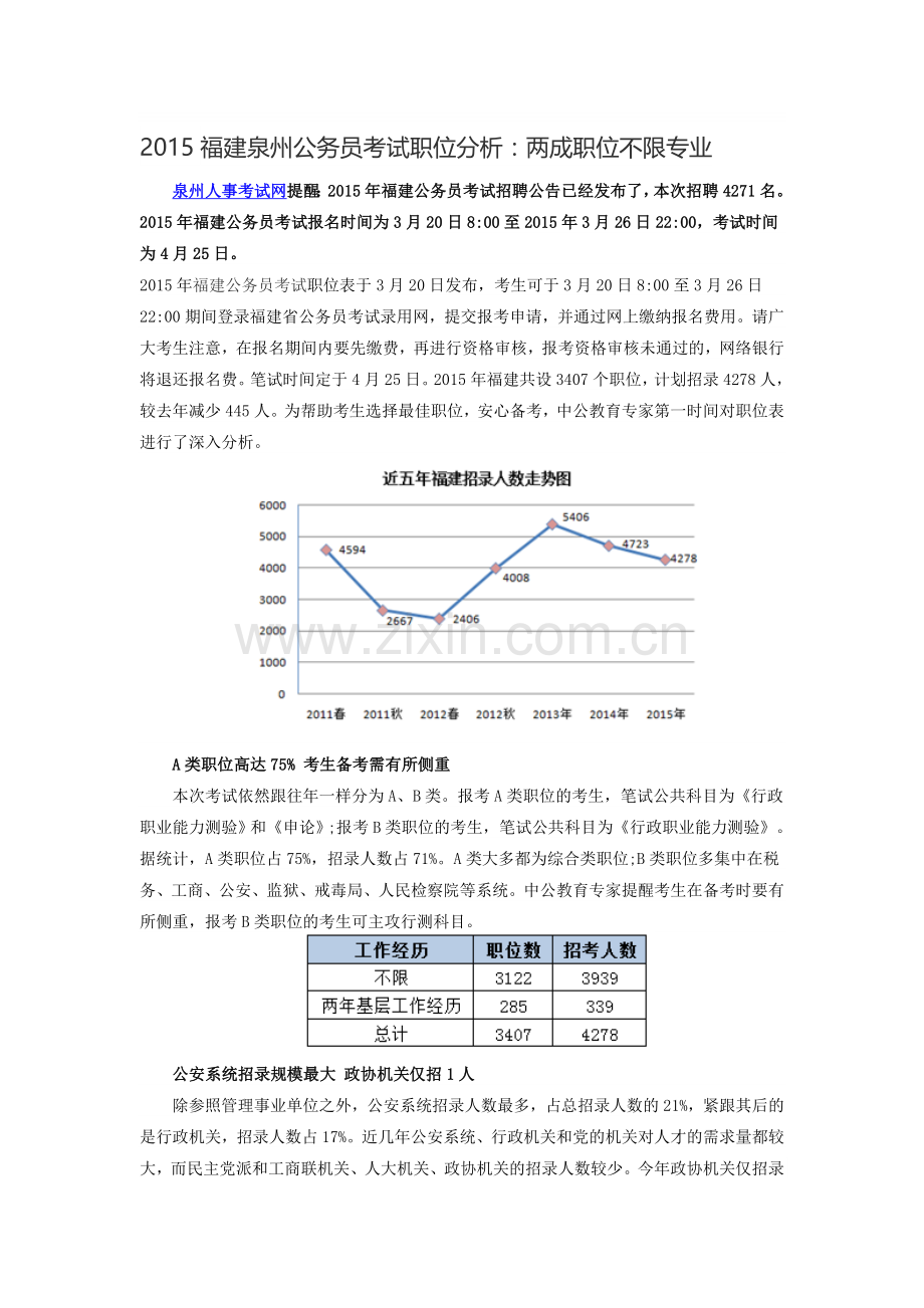 2015福建泉州公务员考试职位分析：两成职位不限专业.doc_第1页