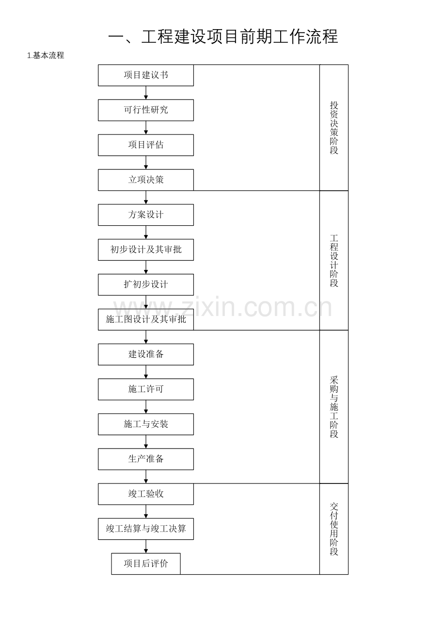 工程建设项目的一般流程.doc_第1页