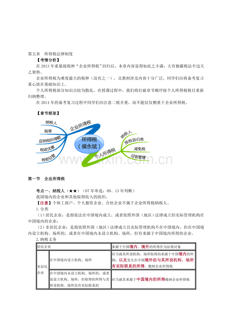 会计学堂-所得税法律制度.doc_第1页