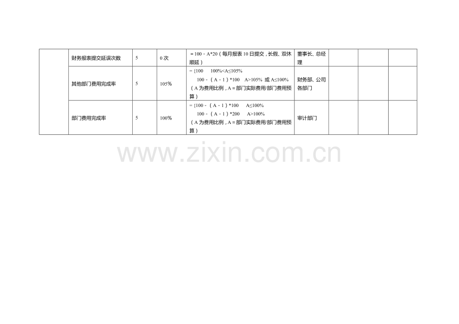 华彩-新城佳和—财务部部门绩效考核.doc_第2页