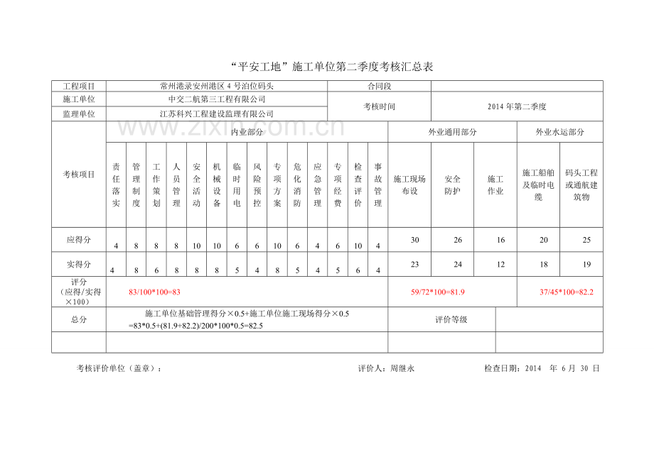 2014监理第二季度平安工地考核.doc_第2页