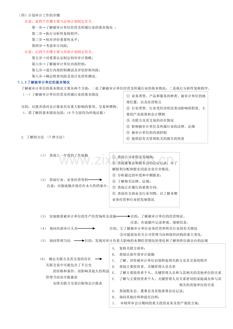 07-审计计划、重要性及审计风险.doc_第2页