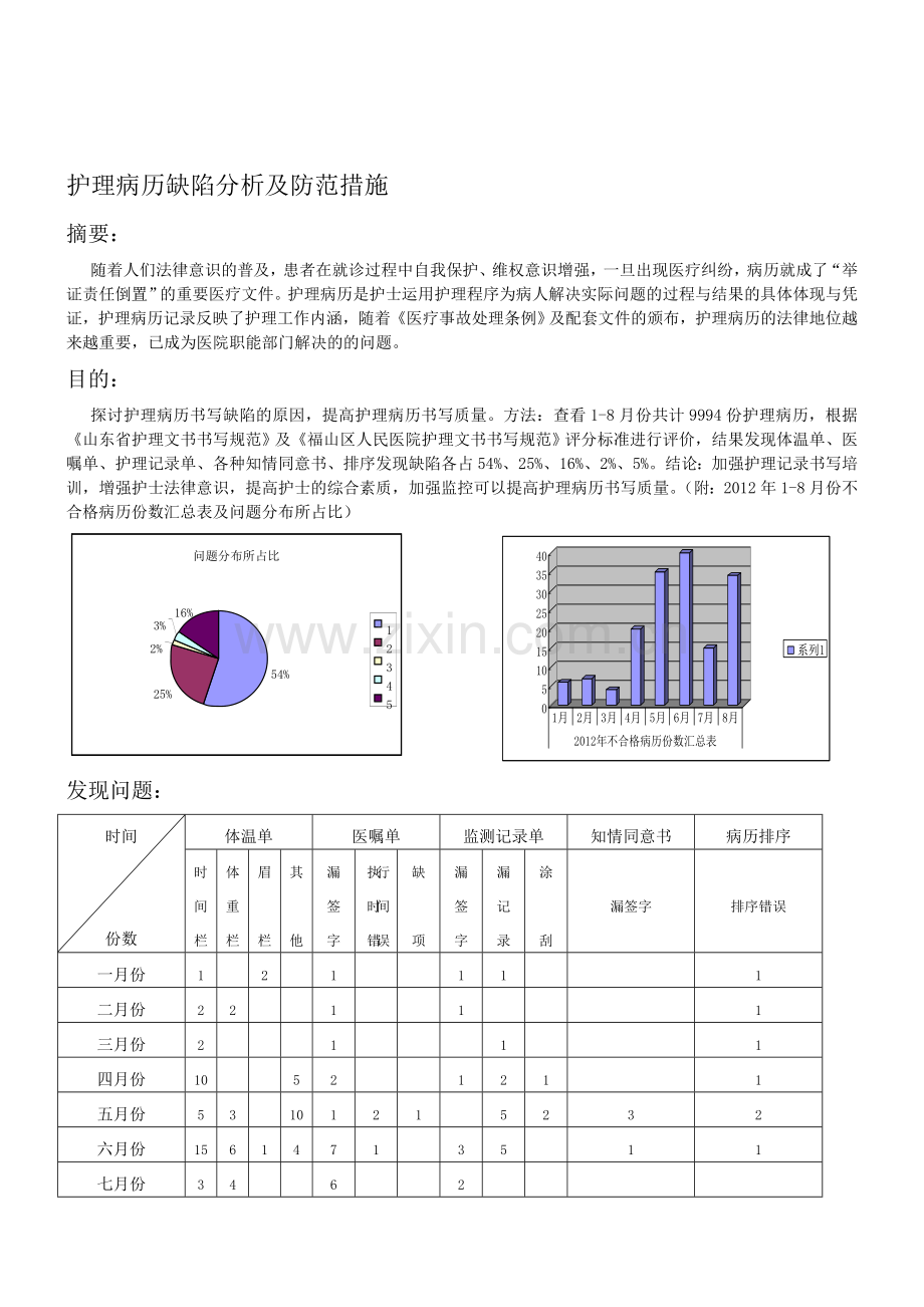 护理病历缺陷分析及防范对策.doc_第1页