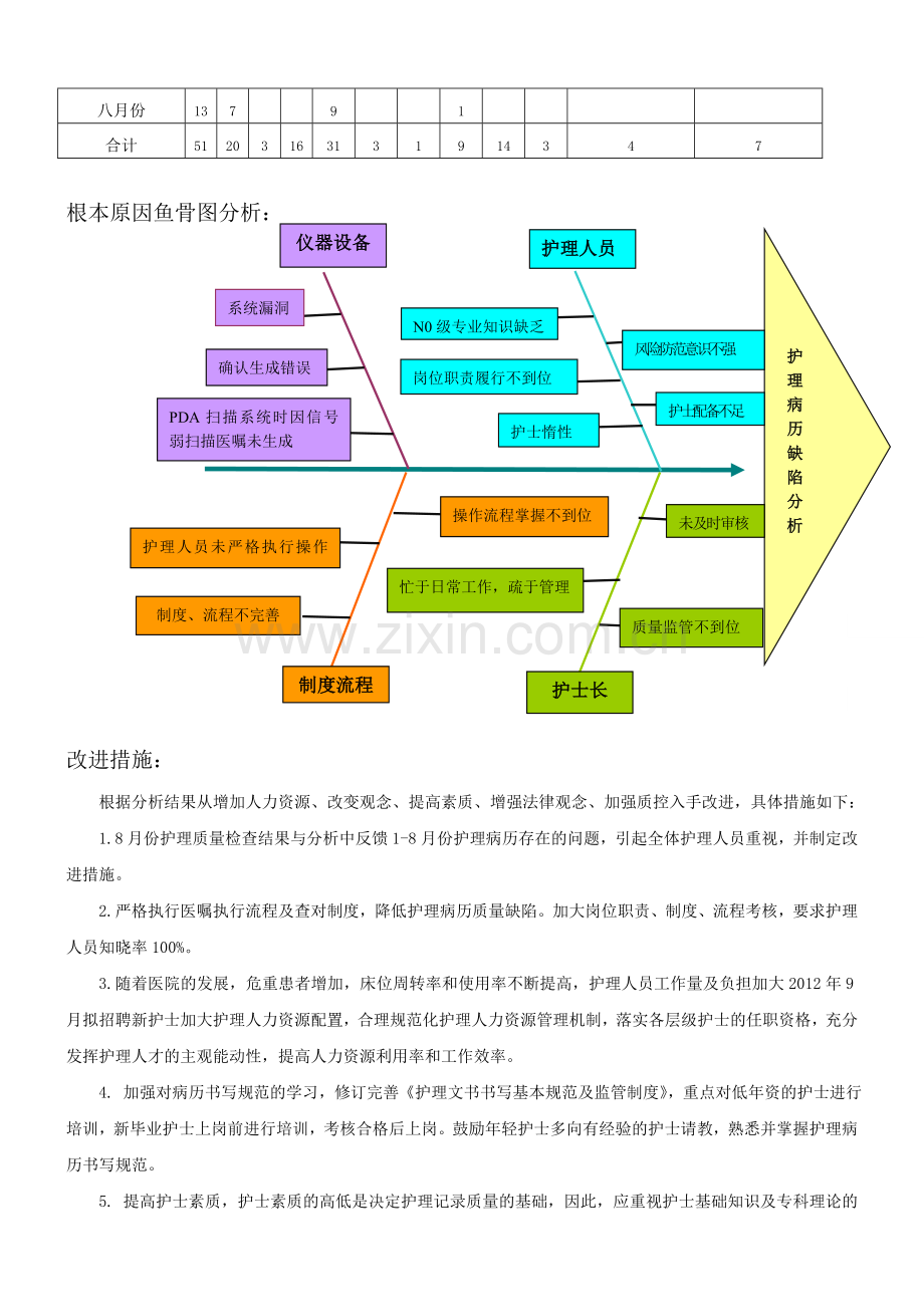 护理病历缺陷分析及防范对策.doc_第2页