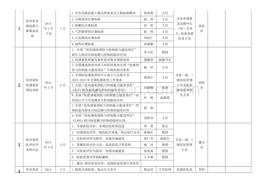 2014年医院管理培训班意向表.doc_第2页