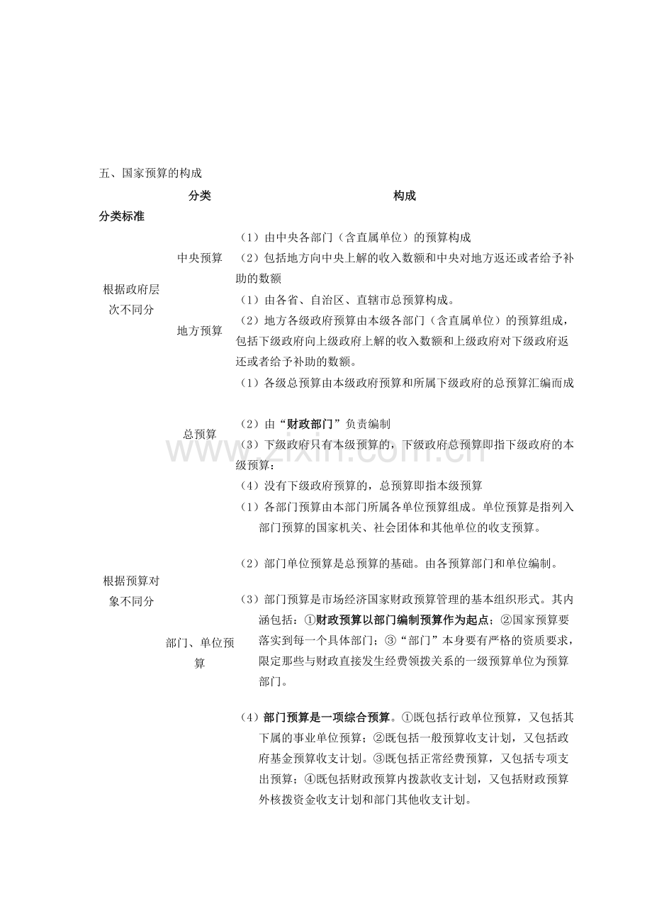 会计从业资格考试复习——财政法规制度.doc_第2页