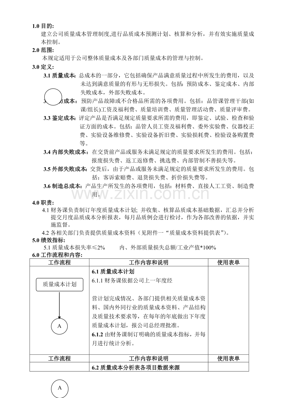 质量成本管理程序.doc_第1页