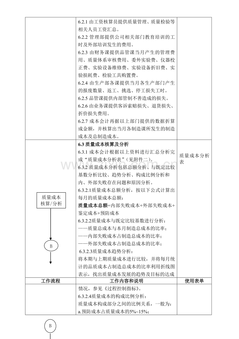 质量成本管理程序.doc_第2页