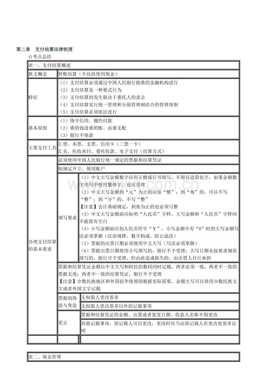 会计从业财经法规第二章支付结算法律制度重点.doc_第1页