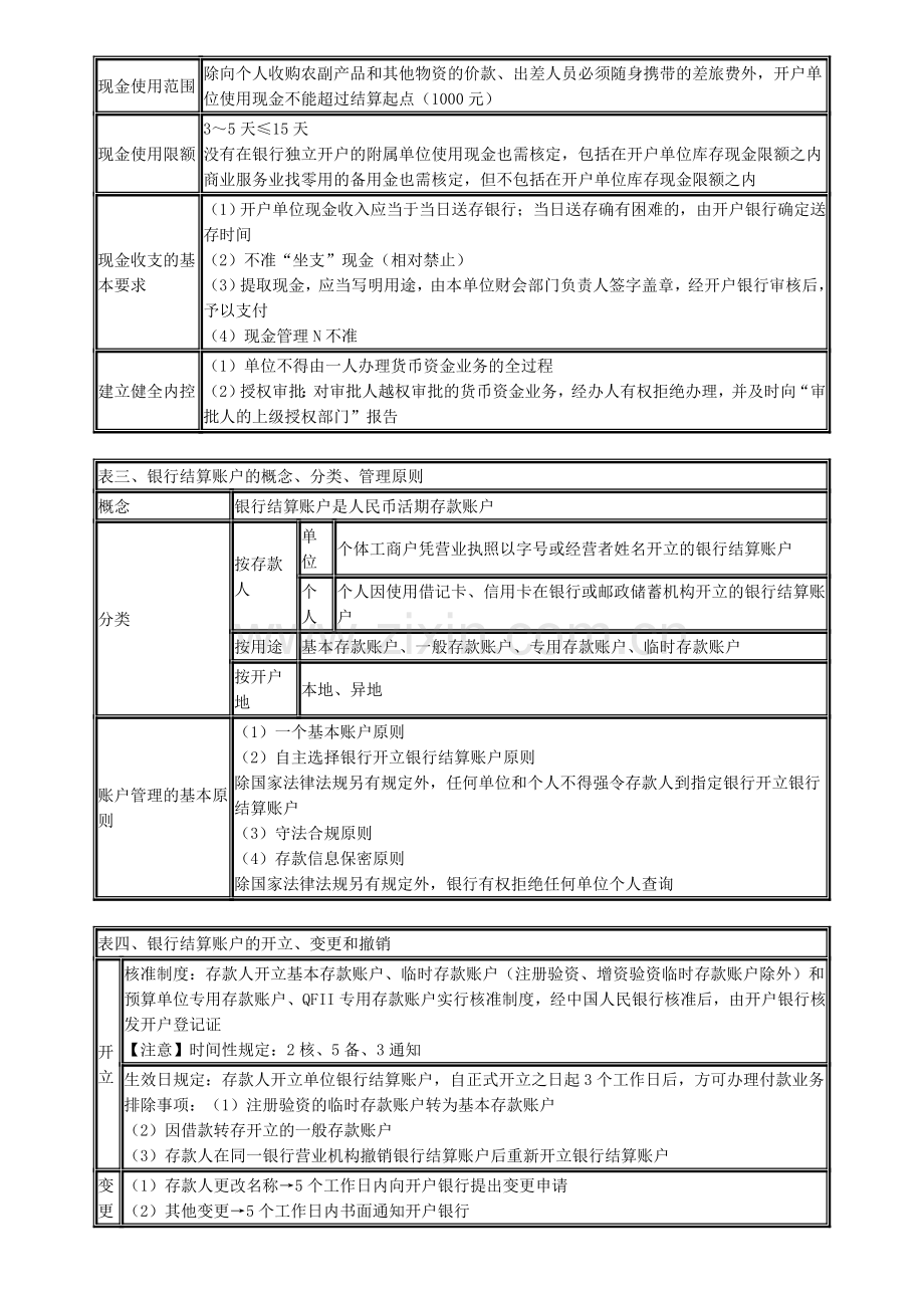 会计从业财经法规第二章支付结算法律制度重点.doc_第2页
