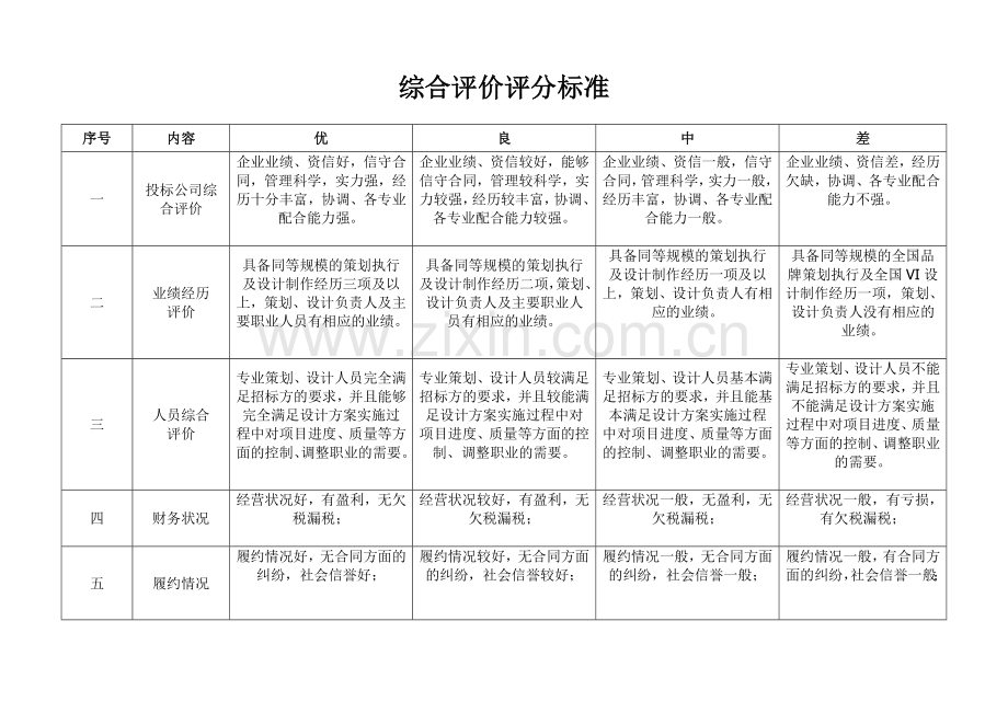 招标评分表.doc_第2页
