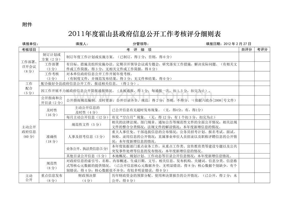 2011年度霍山县政府信息公开工作考核评分细则表.doc_第1页