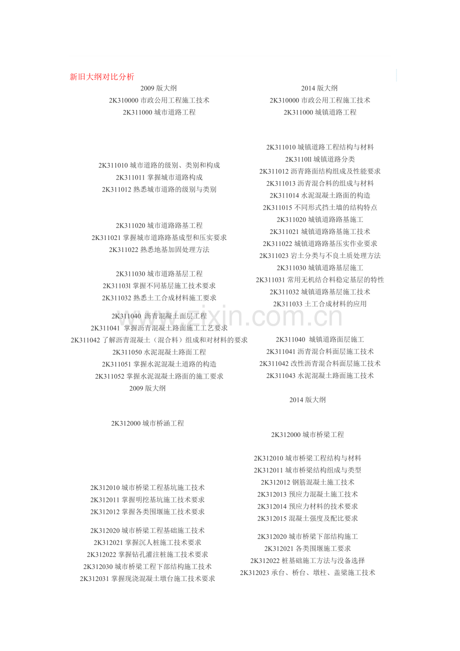 二建考试用书新旧对比分析.doc_第1页