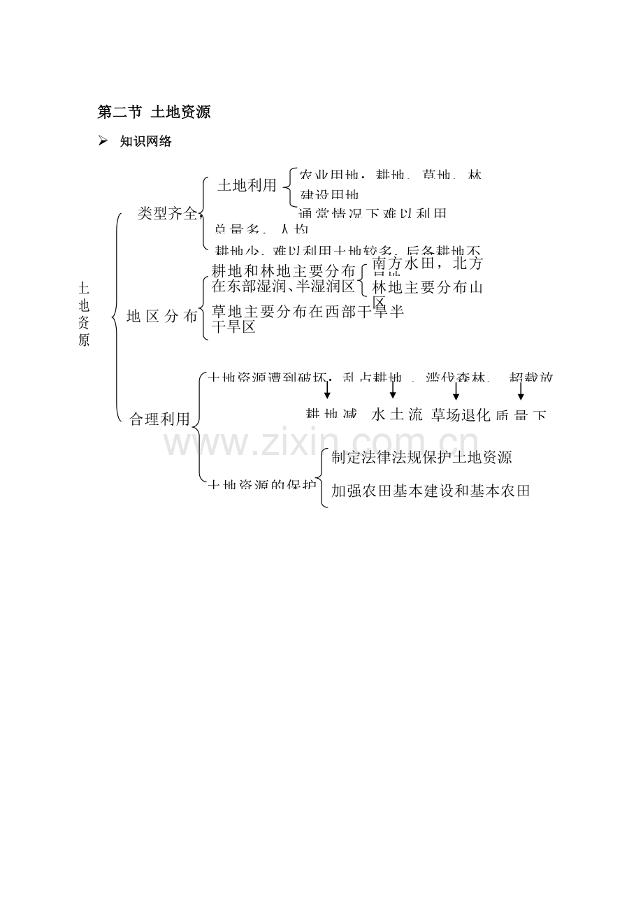 土地资源同步检测.doc_第1页
