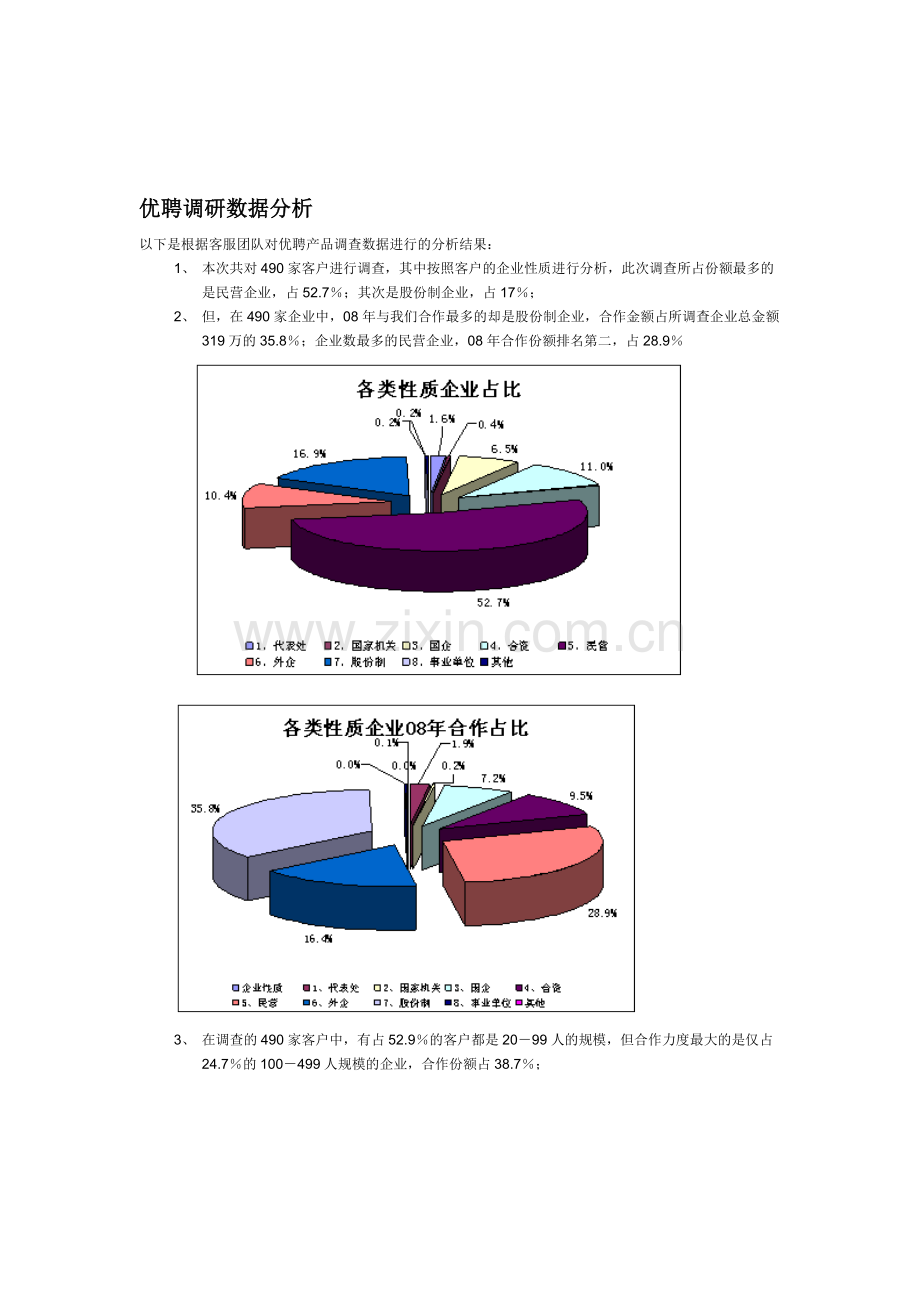 优聘调研数据分析.doc_第1页