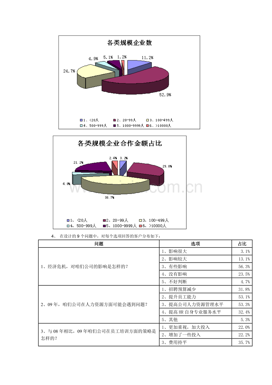 优聘调研数据分析.doc_第2页