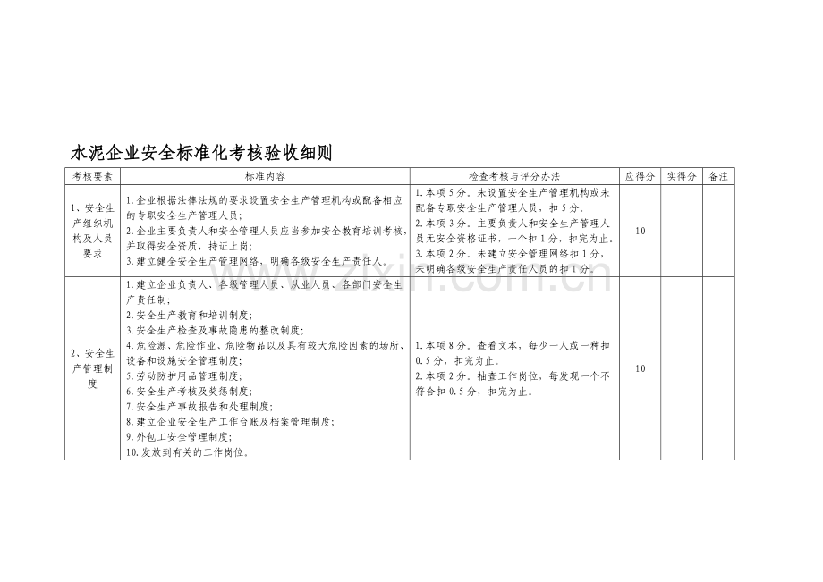 水泥企业安全标准化考核验收细则.doc_第1页