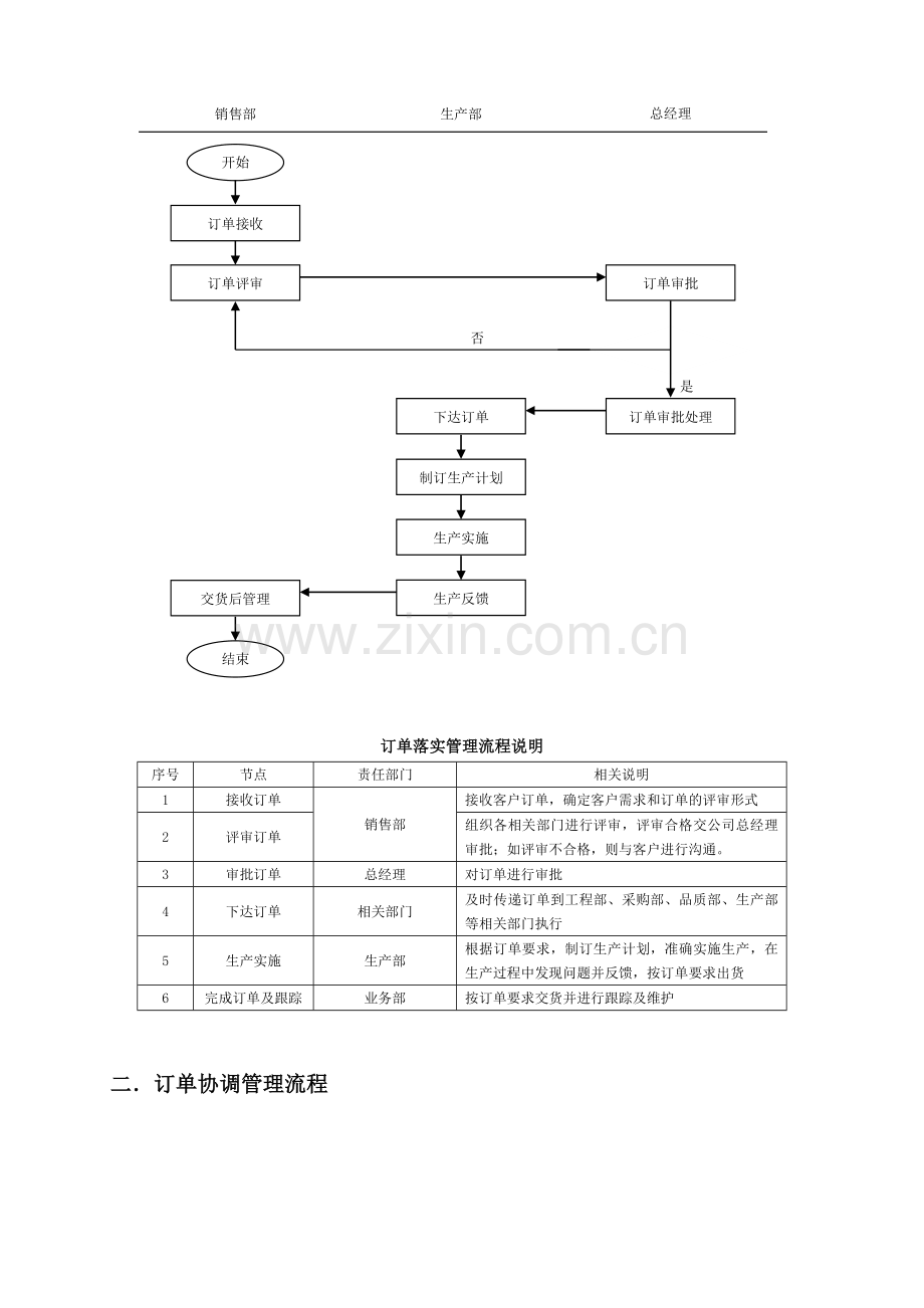 订单处理流程.doc_第2页
