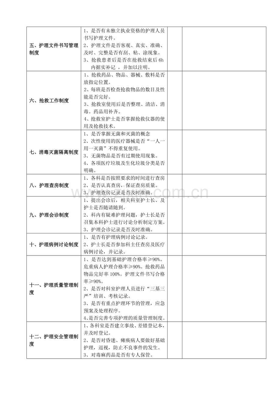 护理核心制度考核表.doc_第2页