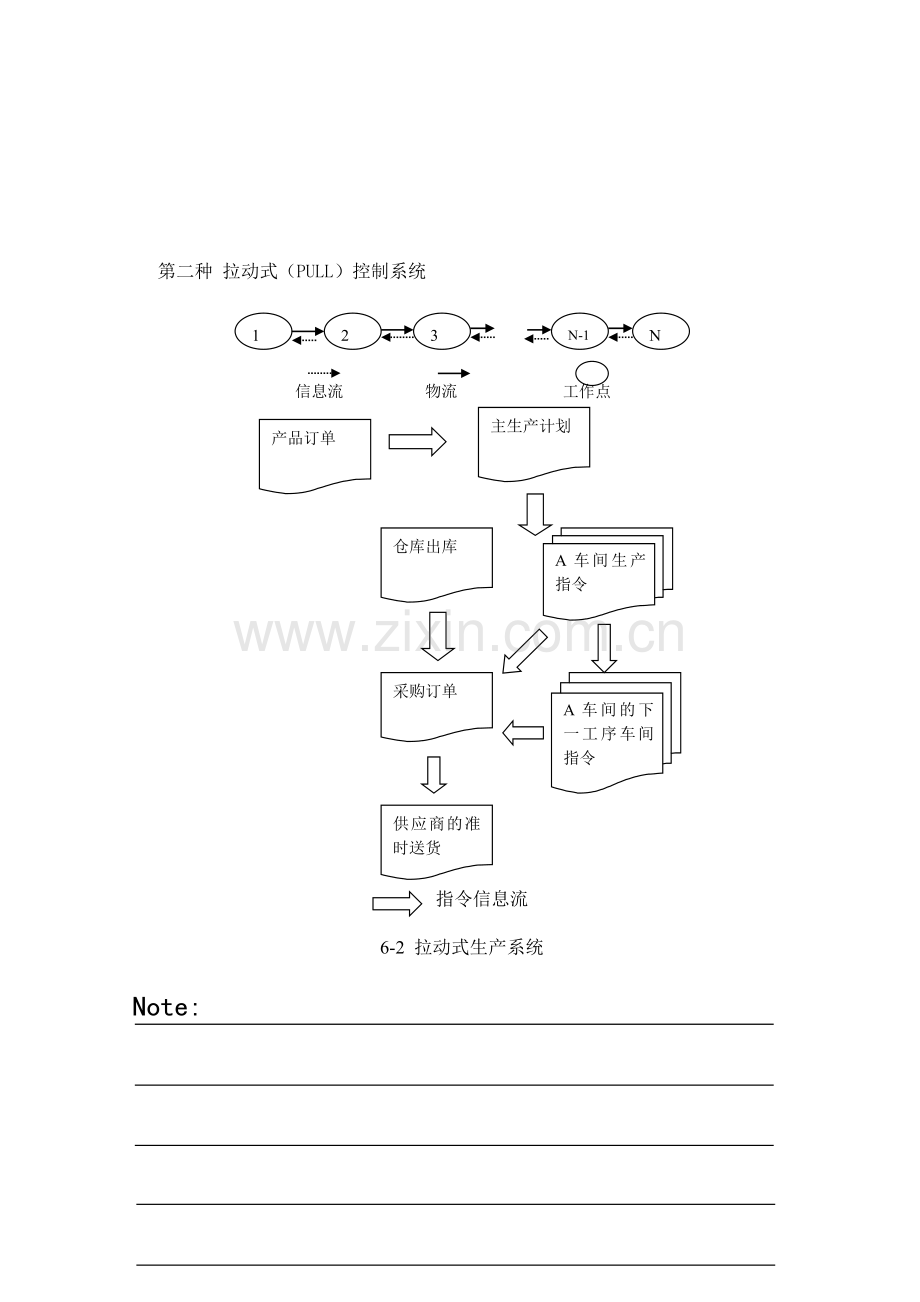 精益生产6-12.doc_第2页