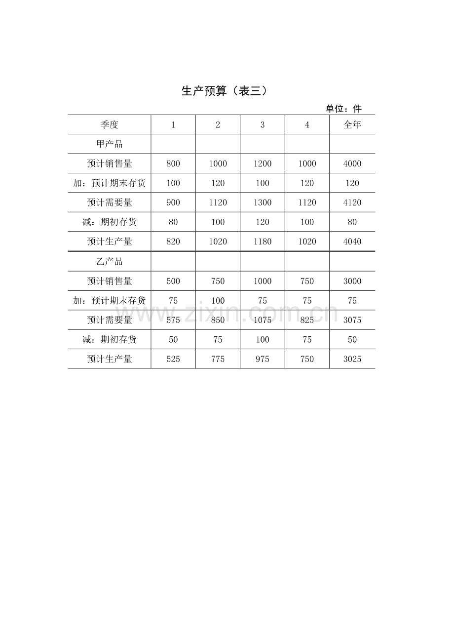 生产部门销售预算表.doc_第2页