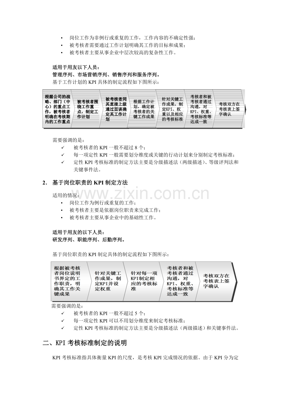 有关KPI及其考核标准制定方法的说明-新华信20051028.doc_第2页