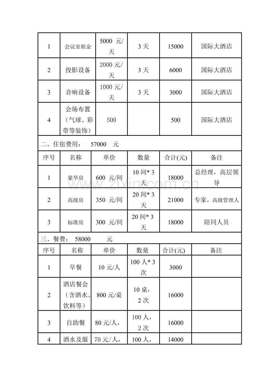 会议预算方案.doc_第2页