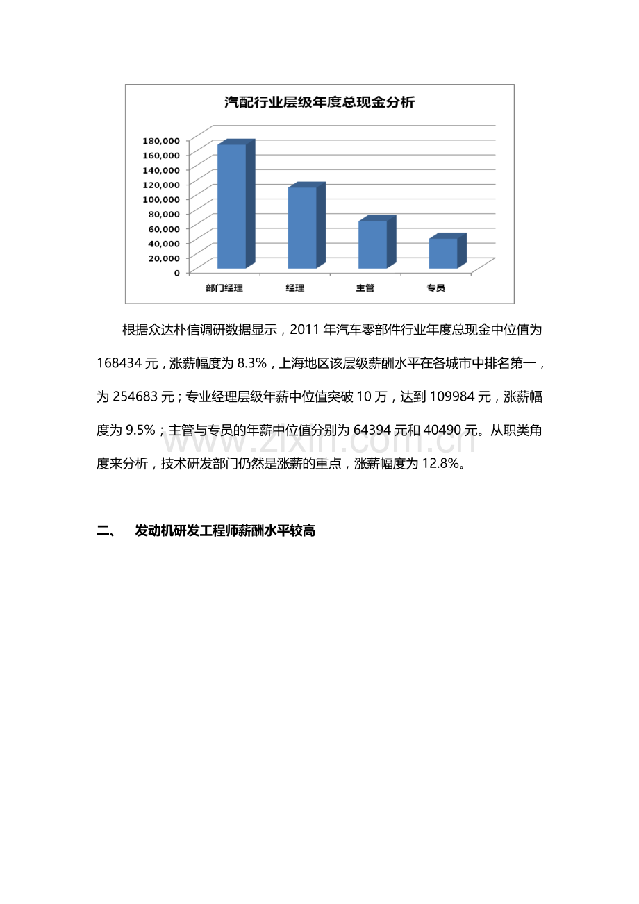 2012年汽车零部件行业薪酬现状分析.doc_第2页