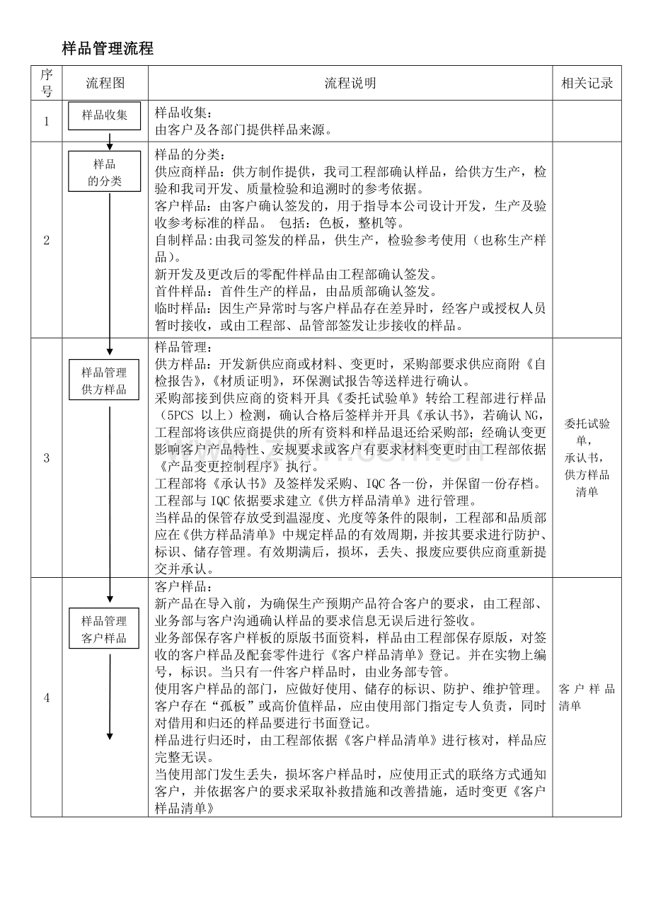 样品管理流程.doc_第1页