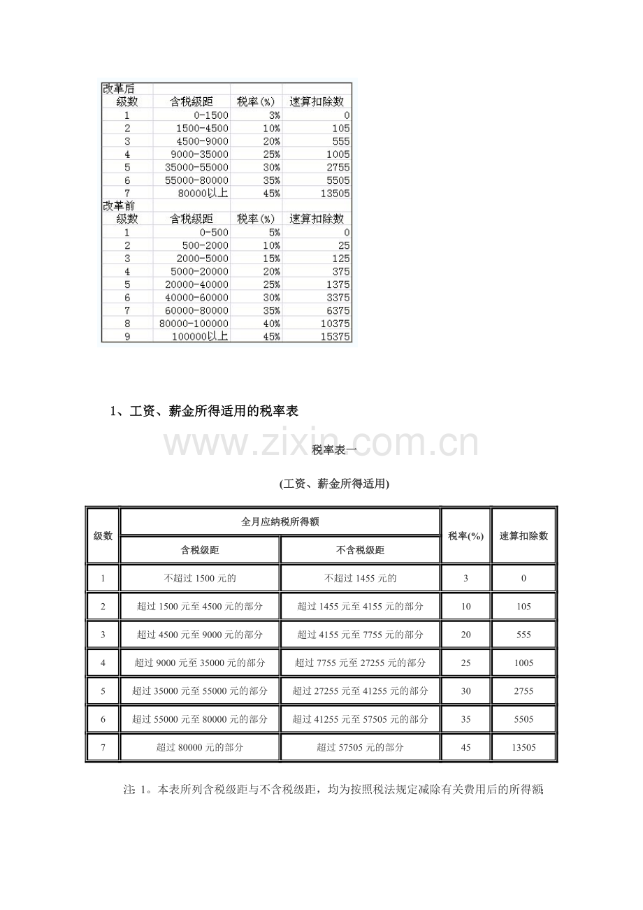 房地产相关税种.doc_第2页