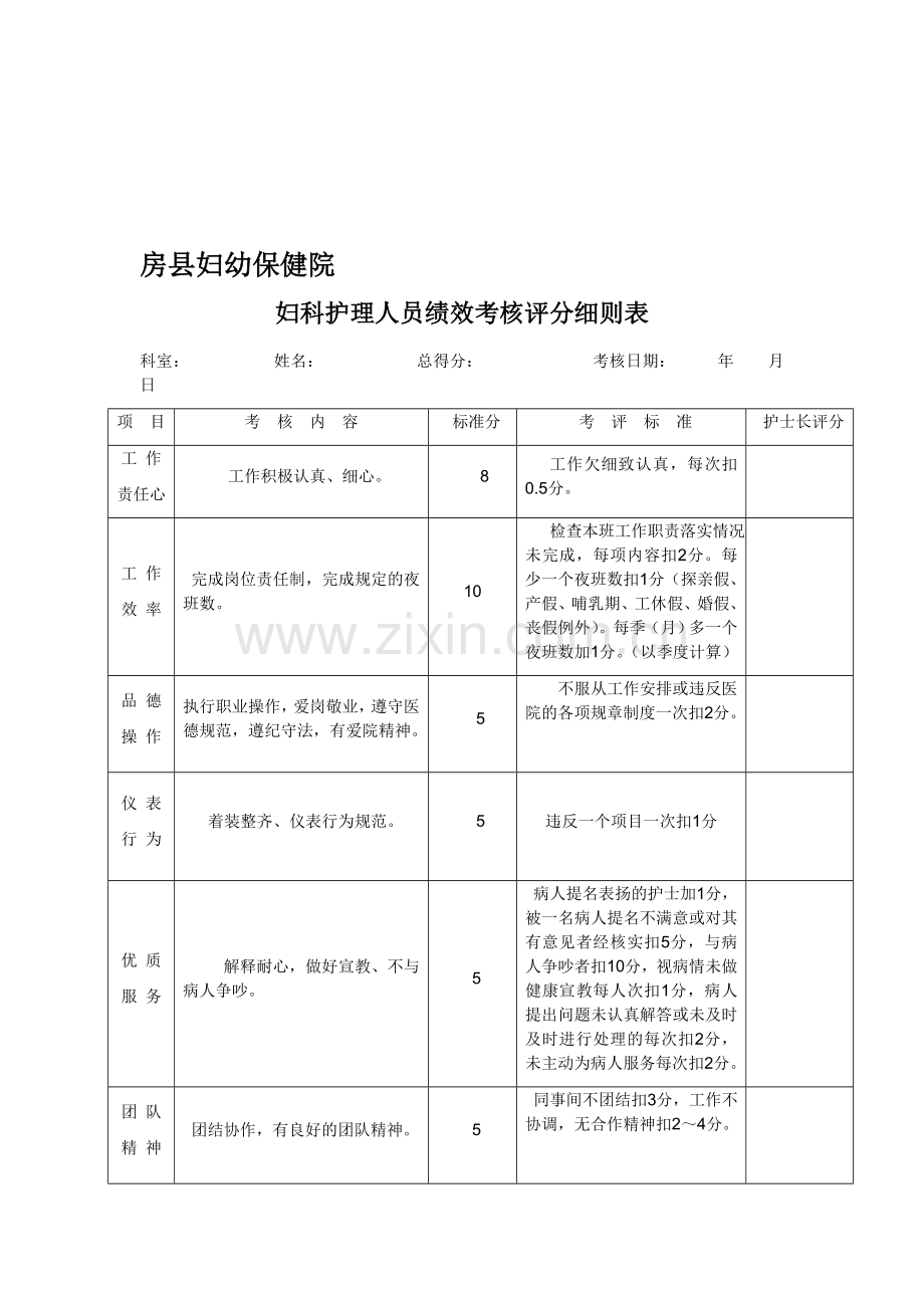 房县妇幼保健院妇科护理绩效考核表.doc_第1页