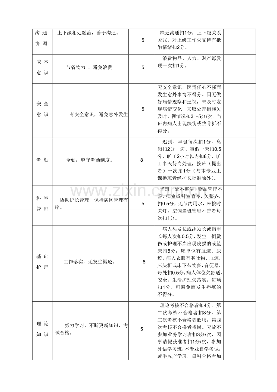 房县妇幼保健院妇科护理绩效考核表.doc_第2页