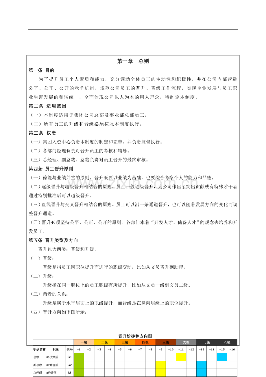 晋升管理制度审批版.doc_第2页